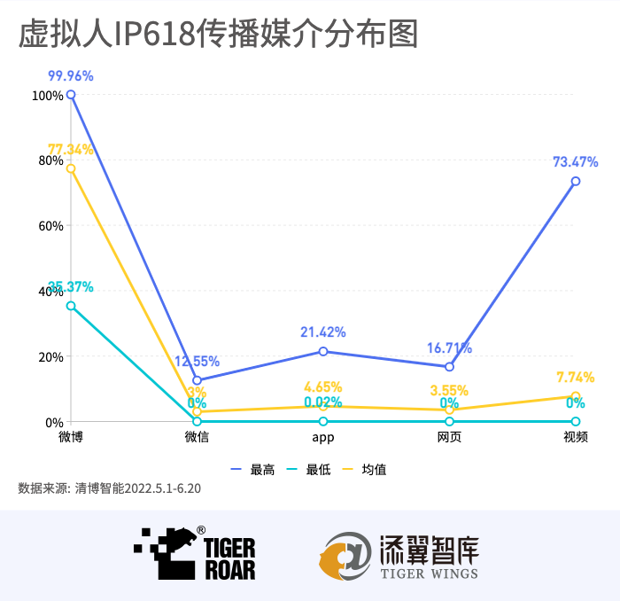 18虚拟人TOP30榜单：虚拟人打工圈也很卷"