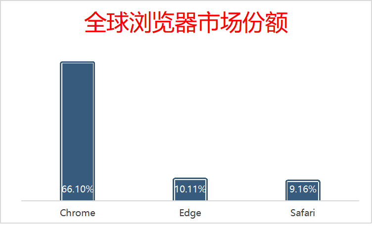 面世一年，Windows 11“静悄悄”？