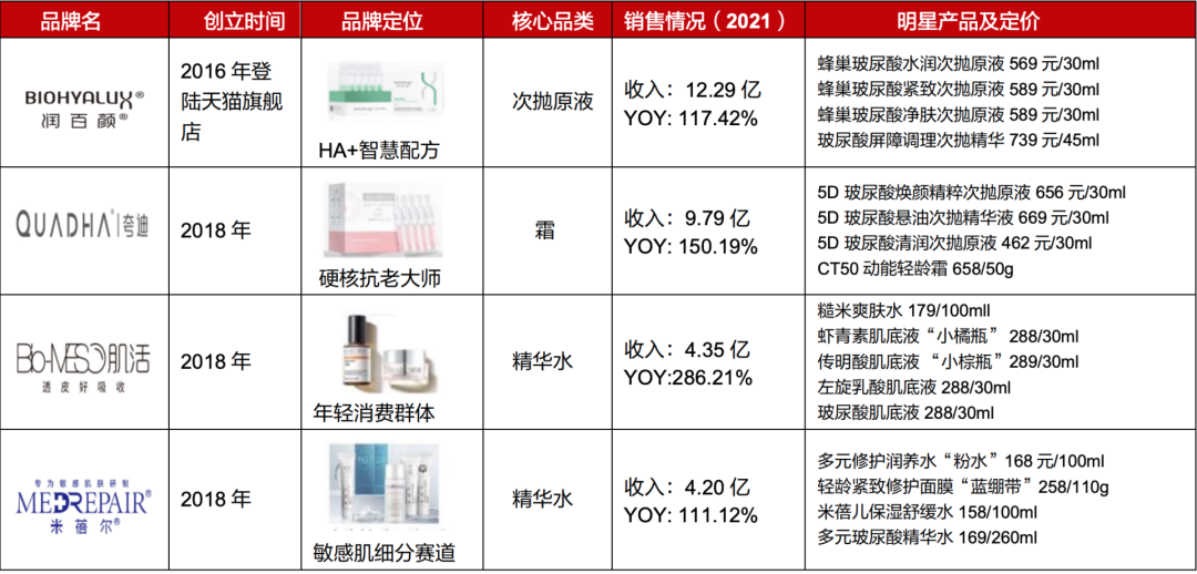 贝泰妮、华熙生物：逆势暴涨，专业医美双龙