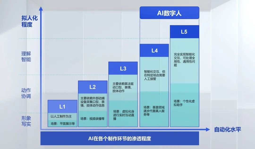 AI数字人高考作文震惊全网，CMO如何抢滩营销元宇宙