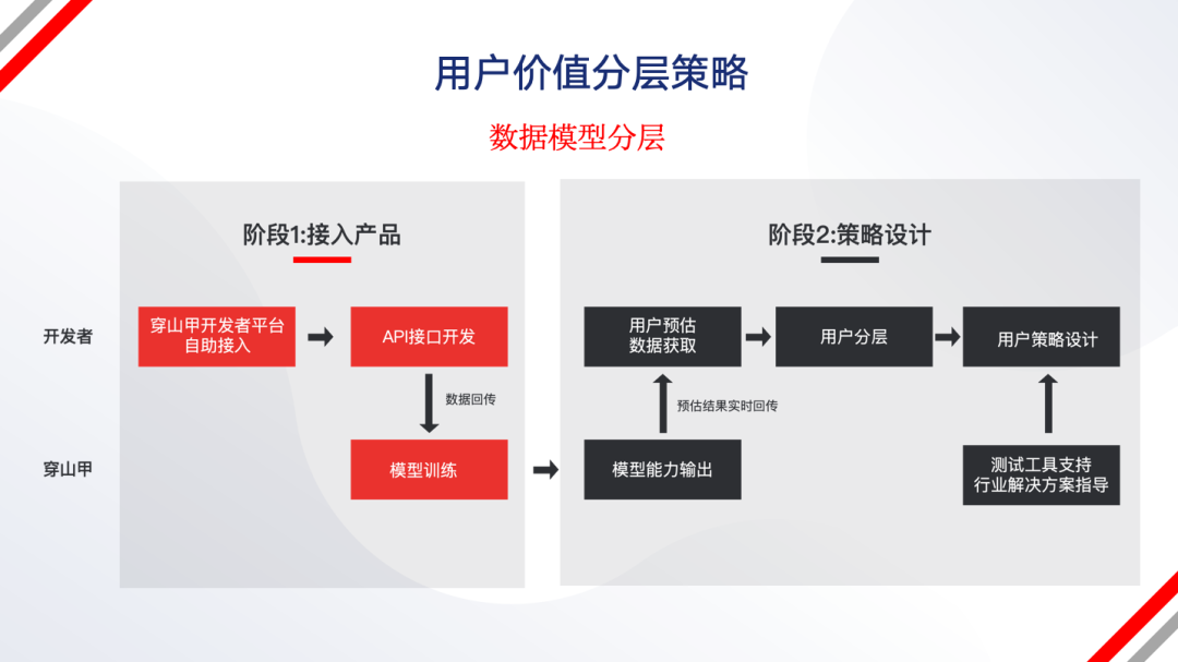 月薪6万！互联网“降本增效”后，这类人开始被疯抢