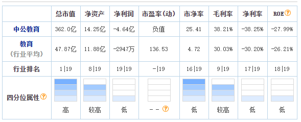 53亿天价退费浮出水面，中公教育跌落神坛"