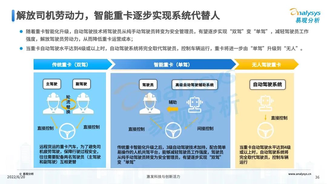 022年中国重卡智能化升级专题研究"