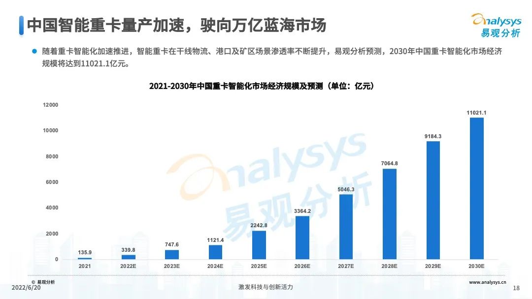 022年中国重卡智能化升级专题研究"