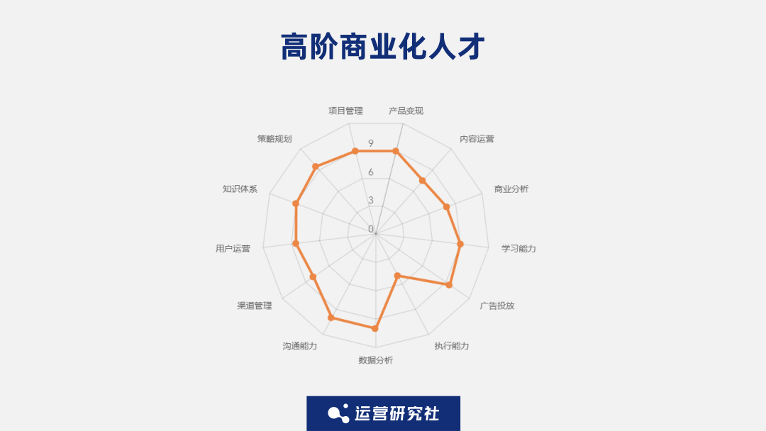 月薪6万！互联网“降本增效”后，这类人开始被疯抢