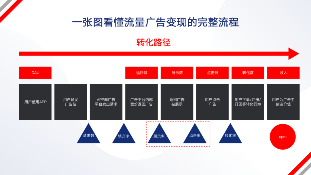 月薪6万！互联网“降本增效”后，这类人开始被疯抢