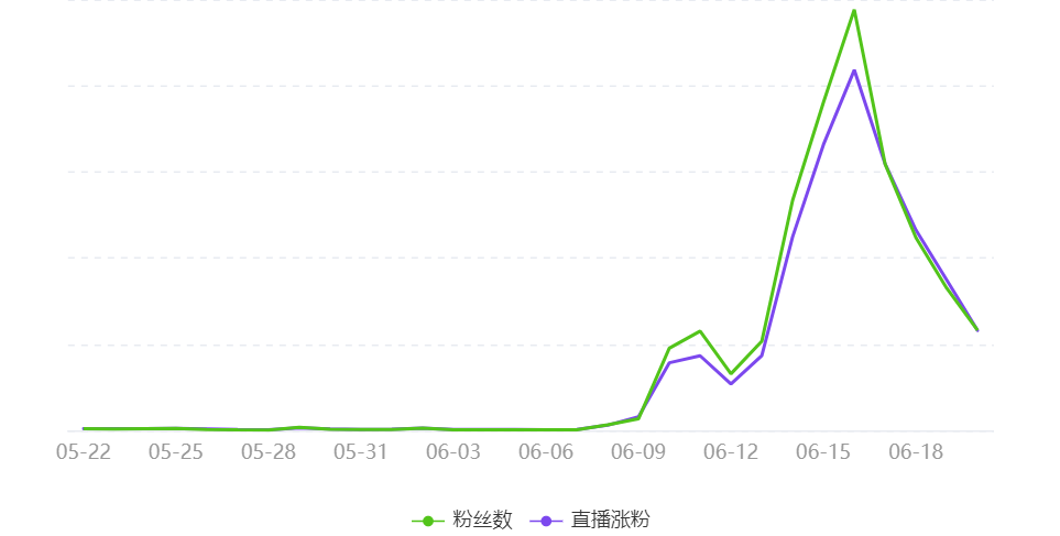 直播带货不是新东方的“好菜”