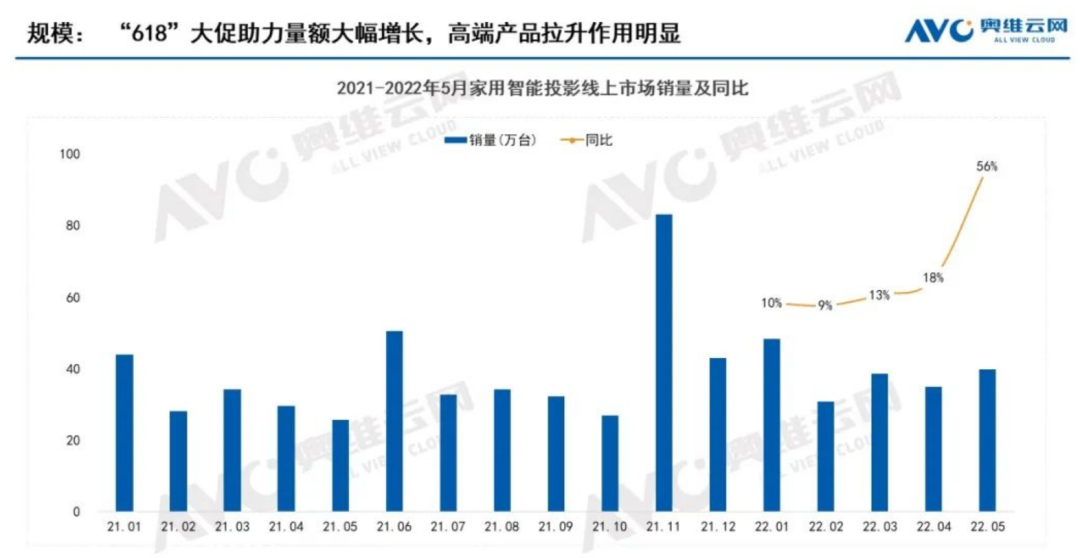 百度系减持、销量涨股价跌，极米何以深陷怪圈？