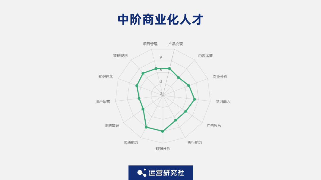 月薪6万！互联网“降本增效”后，这类人开始被疯抢