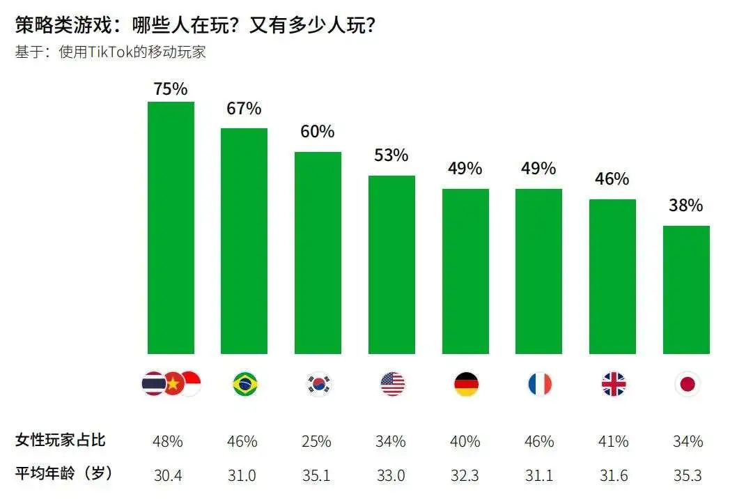 年狂赚178亿元，中国游戏正在“收割”老外"