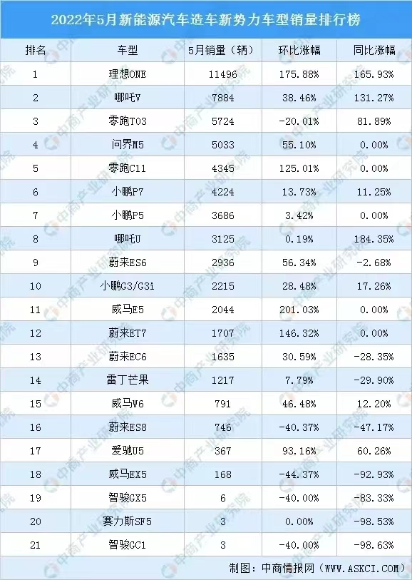 ​500万以内最好的家用SUV？你会为“理想”掏腰包吗？