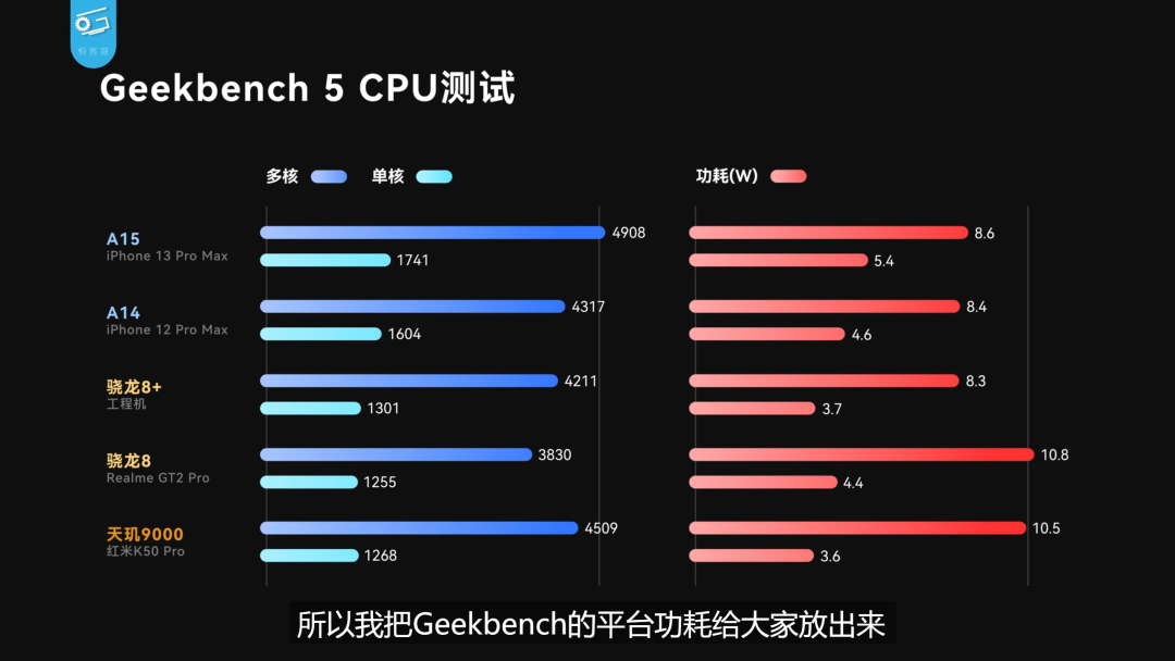 手机芯片最新排行：最强是它，A15被无视？