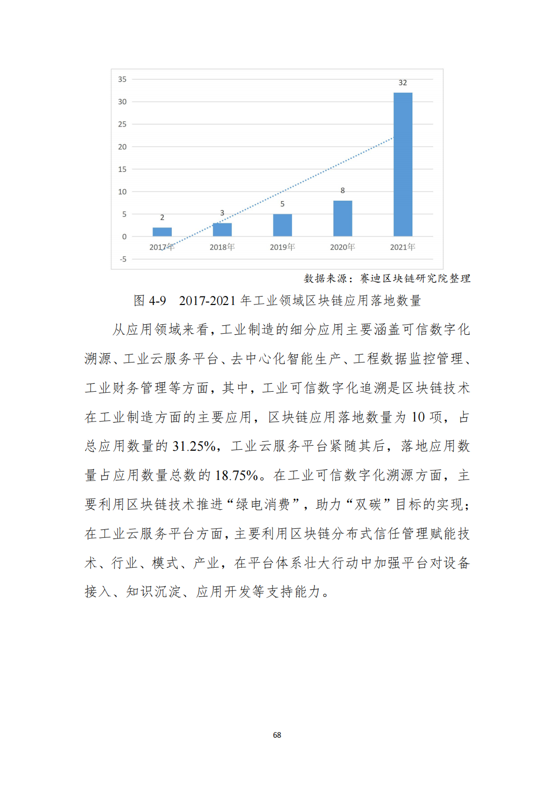 中国区块链发展白皮书—总体现状、产业发展、技术创新、行业应用