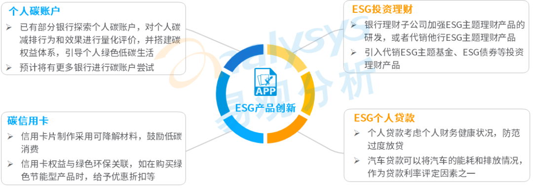 022年第1季度手机银行活跃用户规模达6.5亿"