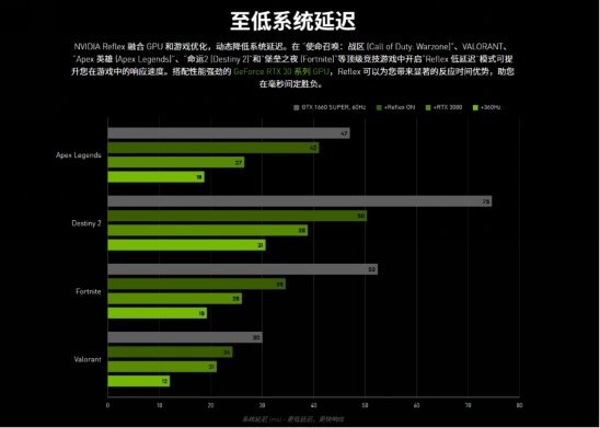 索泰RTX 3050 X-Game OC 显卡评测：入门 3A 大作，光追卡新选择