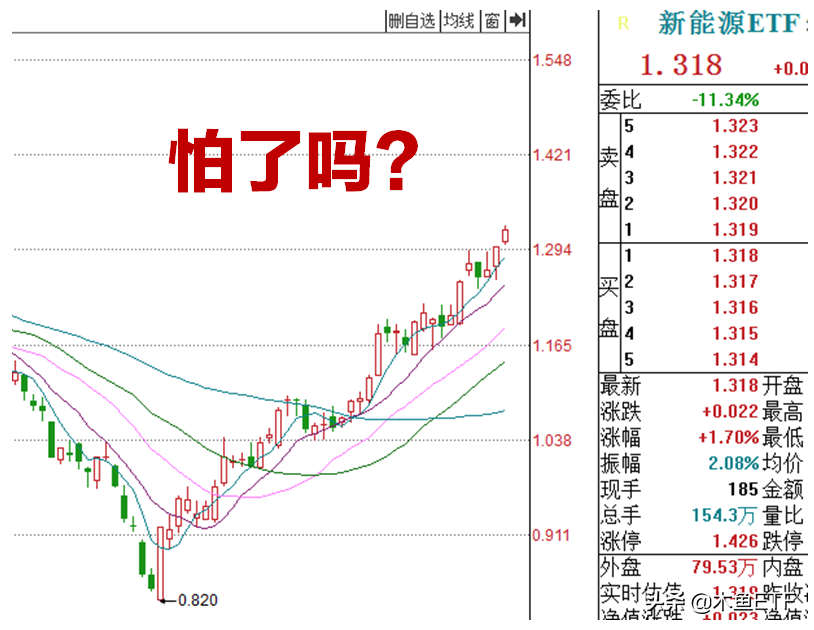 严肃讨论：新能源行情还能牛多久？三大关注点不可不留意