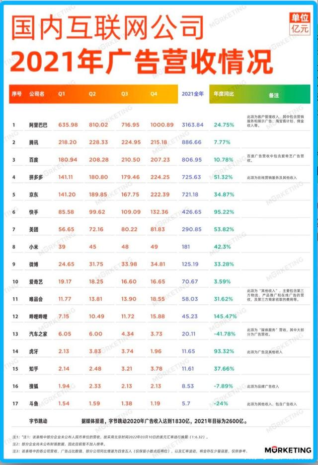 小红书200亿美元估值“大跃进”