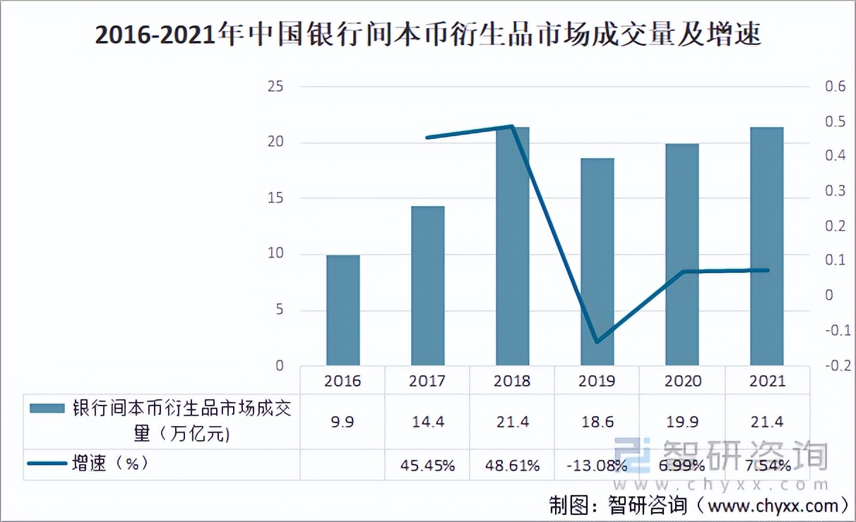 2021年中国金融市场运行现状及市场发展趋势分析「图」