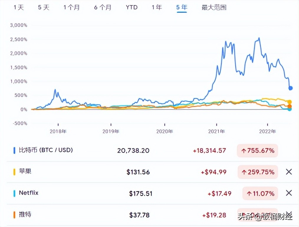 简论加密货币与实体经济