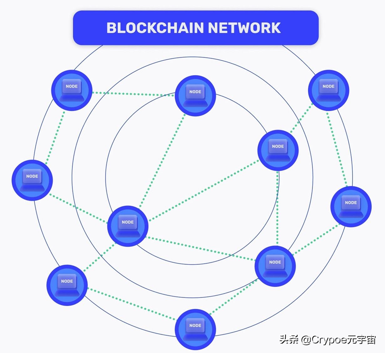 什么是区块链节点提供商？为什么Web3开发者都需要它？