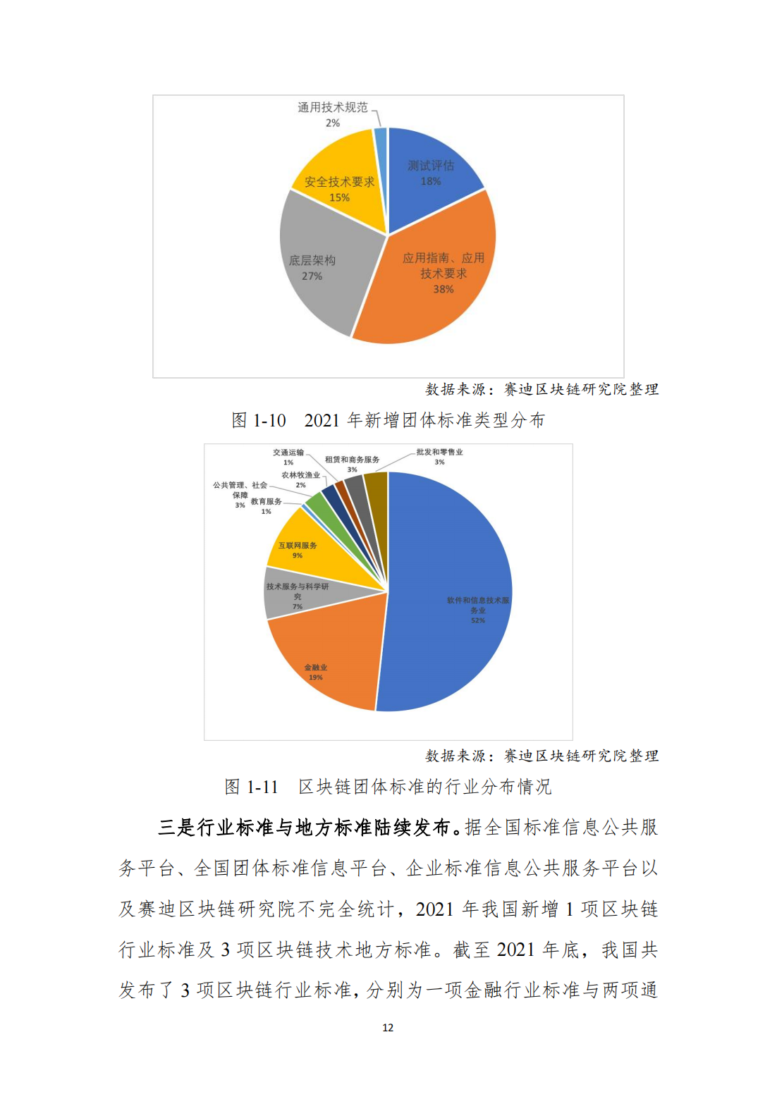 中国区块链发展白皮书—总体现状、产业发展、技术创新、行业应用