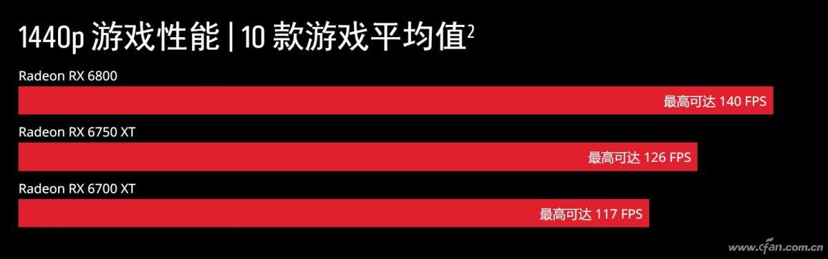 数据对比最官方 AMD显卡性能对比上线