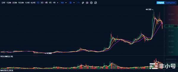 从OKEx平台币到造富金铲子，OKB生态腾飞之势锐不可当