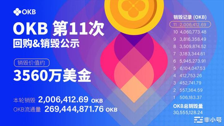 从OKEx平台币到造富金铲子，OKB生态腾飞之势锐不可当