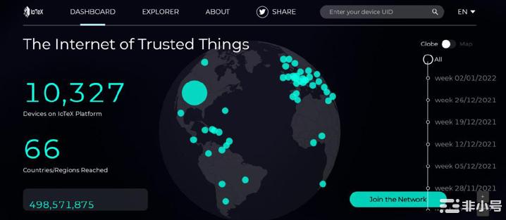 解读物联网公链IoTeX 热点利好汇总为iotx股东充值信仰