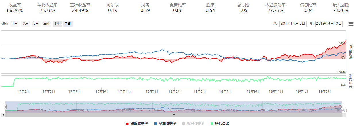 图6：策略回测结果