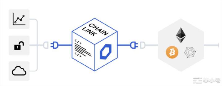 Link质押来袭 ChainLink升级代币模型2.0