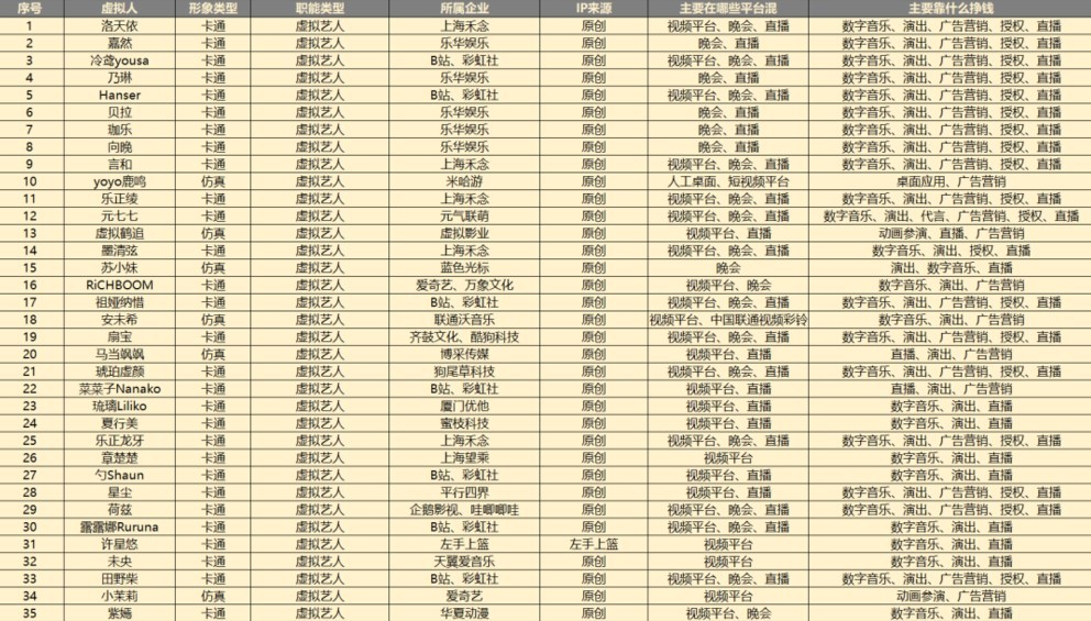 大厂用2540亿元，炸开了虚拟时代的大门，最后败给一个中之人