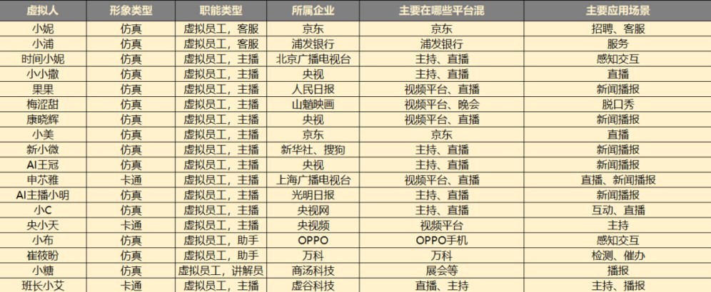 大厂用2540亿元，炸开了虚拟时代的大门，最后败给一个中之人