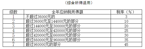 双色球中奖交多少税