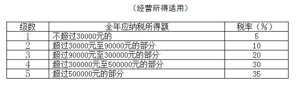 双色球中奖交多少税