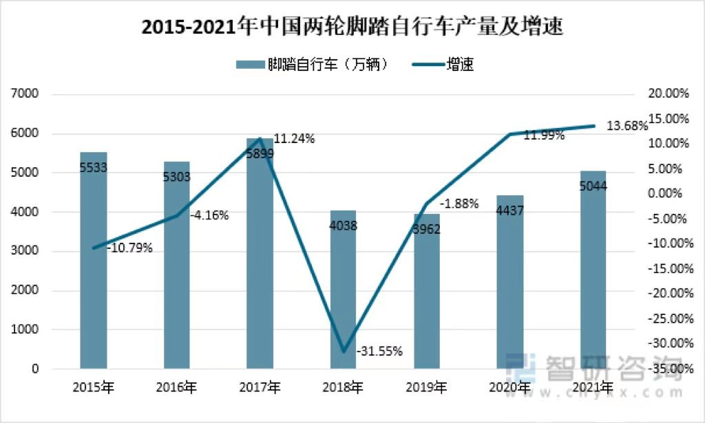 自行单车回潮，订单接到2024年，公路人均骑行者