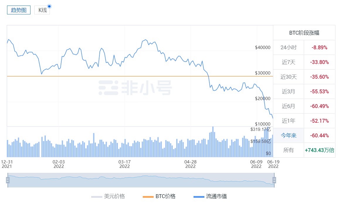 美股新股前瞻｜数字货币低迷成最大不确定性，豪微科技携9亿预收款赴美上市