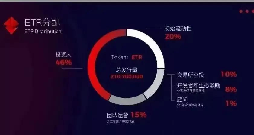 BTC大涨15%以太经典ETC分叉币ETR王者登场