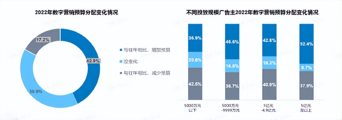 品牌请回答：“边刷边搜”火出圈，营销新机遇怎么抓？