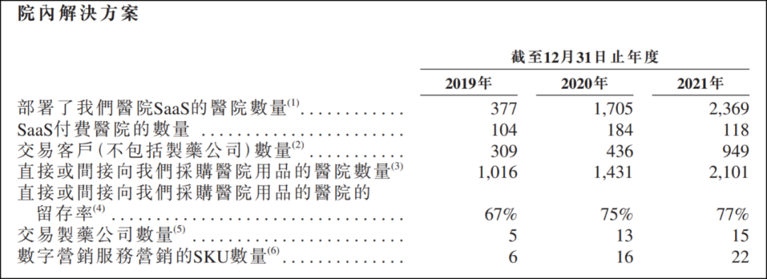 当卖药成为核心能力，互联网医疗注定十年一场梦