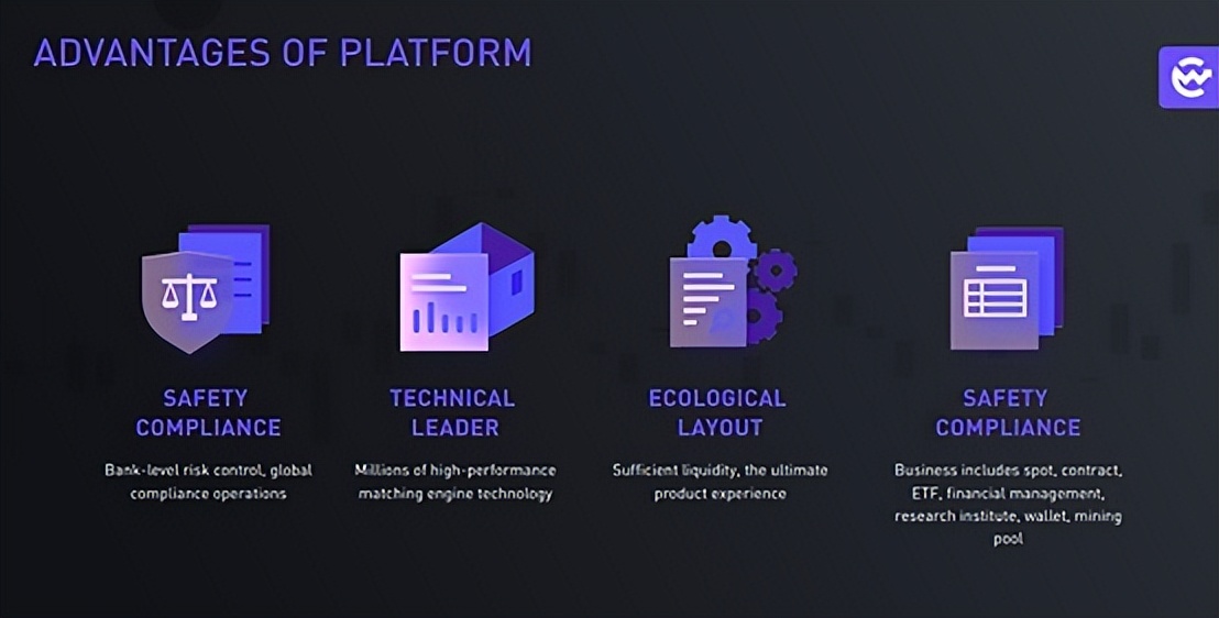 安全至上 CoinW币赢全球化战略持续深化