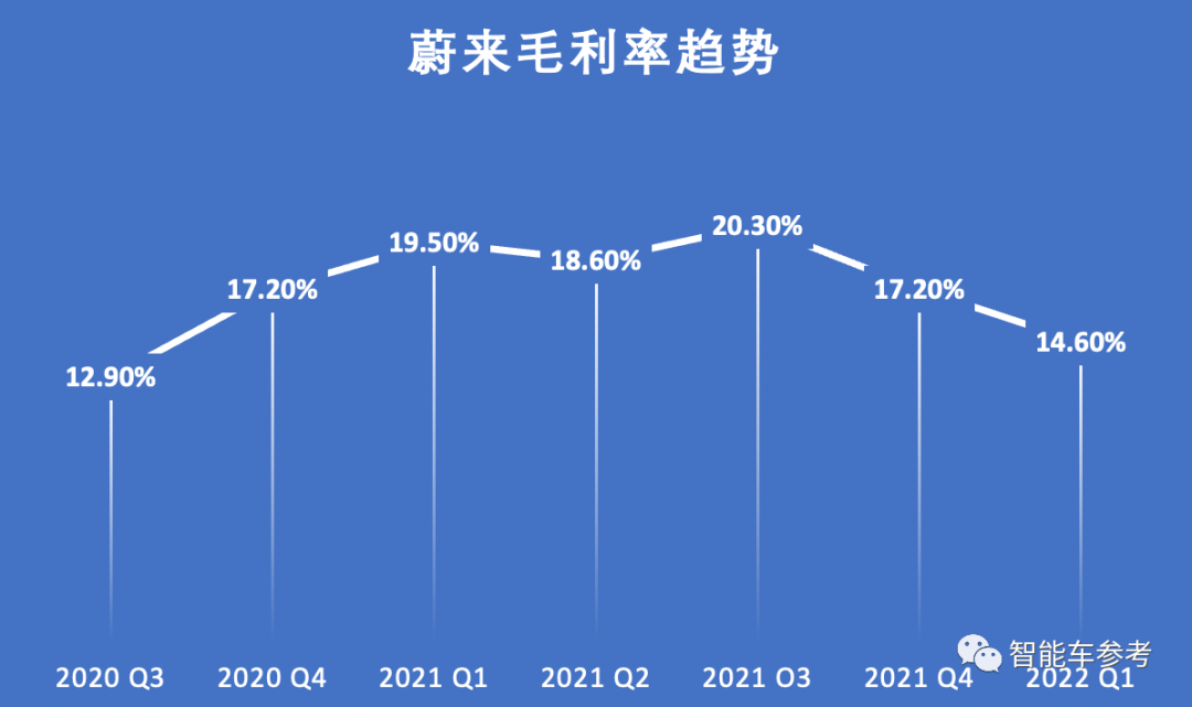 蔚来首款激光雷达SUV——ES7卖50万！李斌：天花板