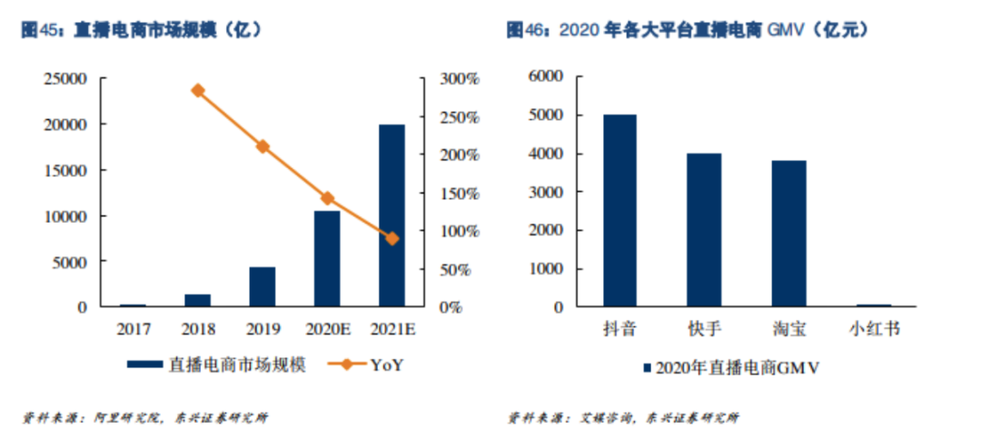 小红书200亿美元估值“大跃进”