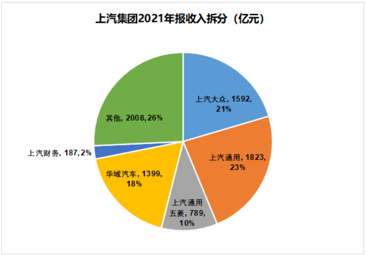 上汽集团被低估了吗？