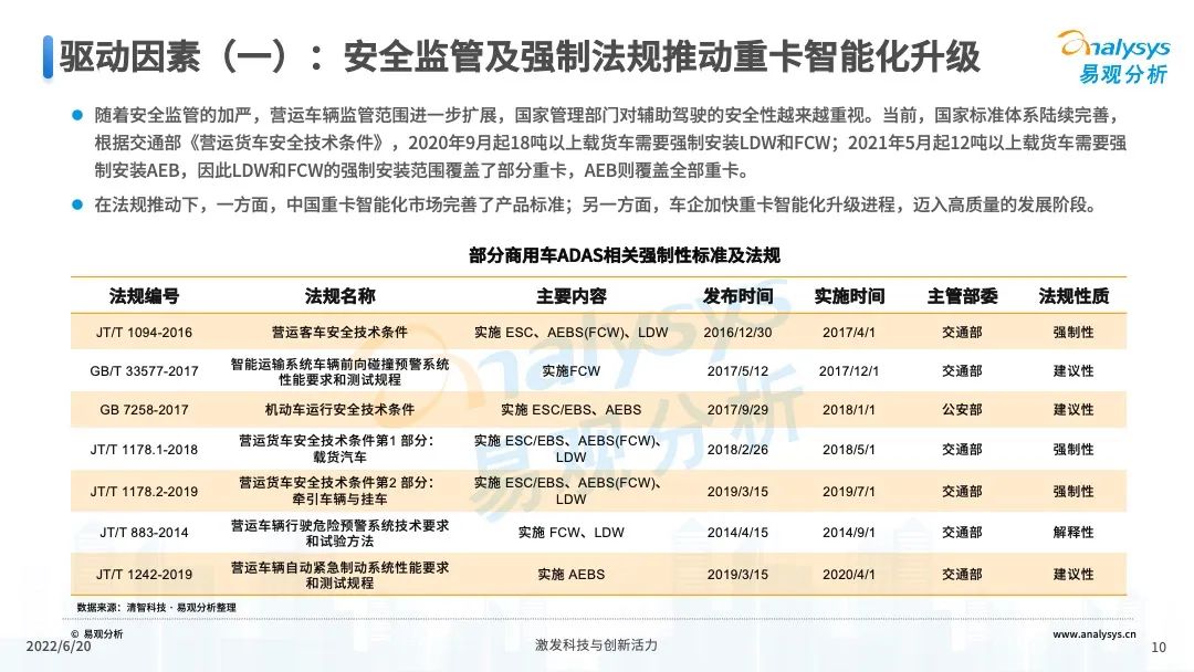 022年中国重卡智能化升级专题研究"