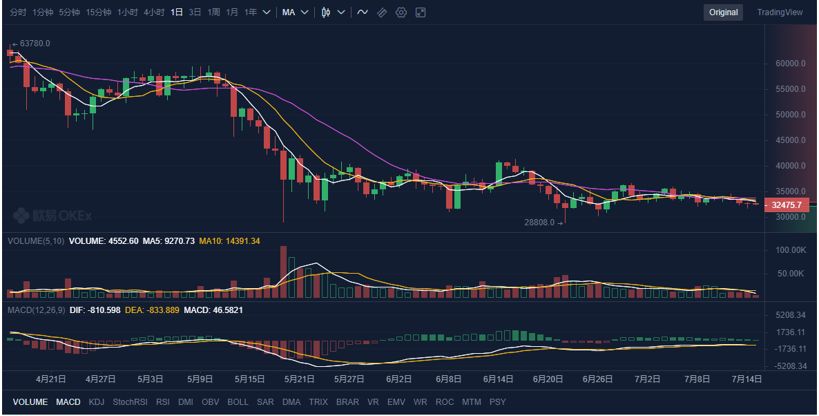 加密货币比特币永续合约玩法规则是怎样的？