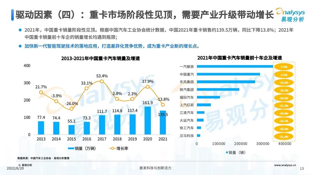 022年中国重卡智能化升级专题研究"