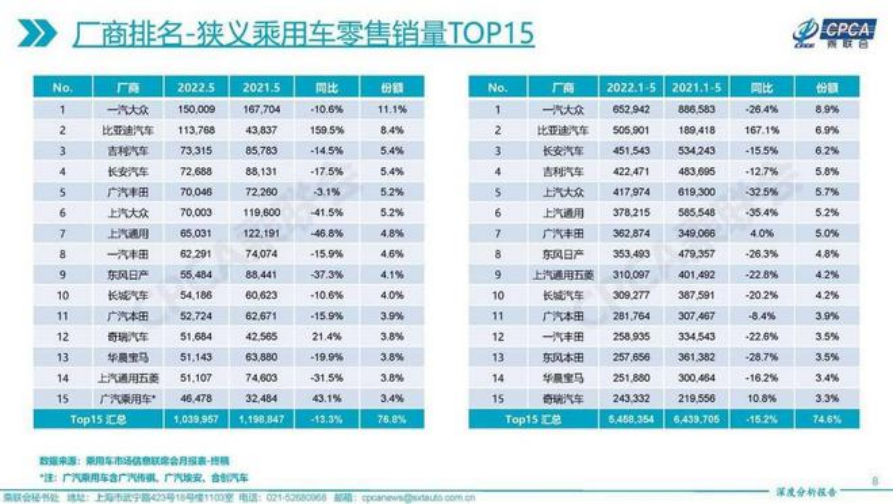 比亚迪追上特斯拉，只差半个涨停和一个智能化？