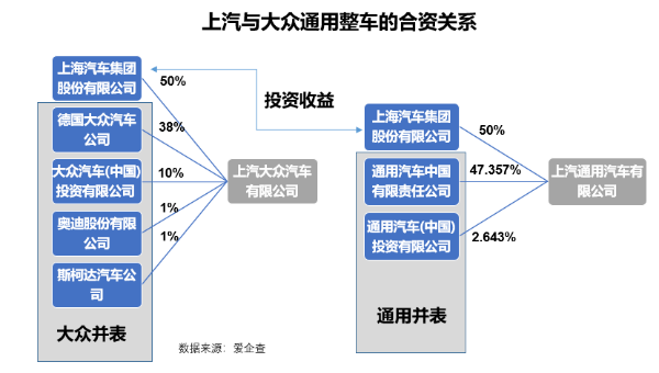 上汽集团被低估了吗？