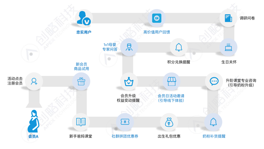 卷上加卷的“会员运营”僵局是如何被打破的？